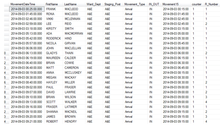 The same screenshot as before of fake data with the column R_Number added to the end