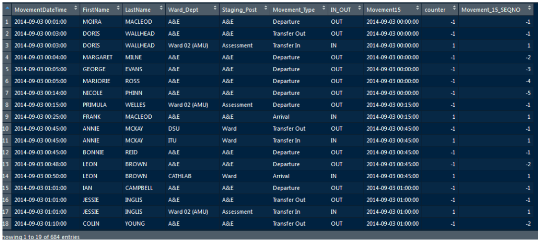 Screenshot with the same data columns but taken from RStudio. The image has a darker background with white text.