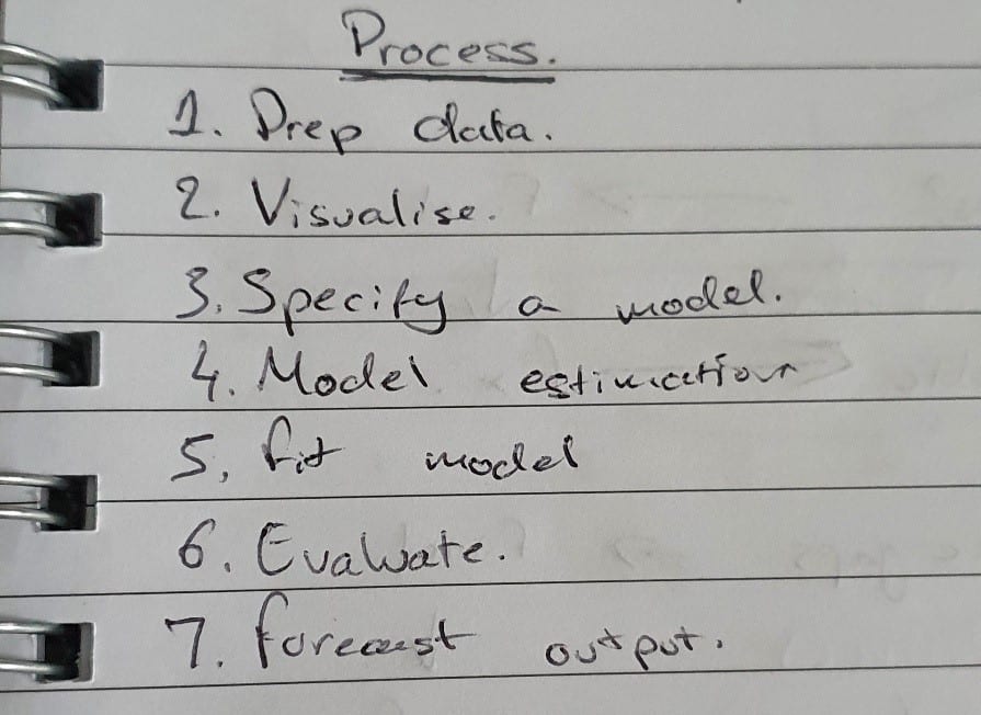 Photo of a notepad with notes written: "Process, 1. Prep data, 2. Visualise, 3. Specficy a model, 4. Model estimation, 5. Fit model, 6. Evaluate, 4 Forecast output