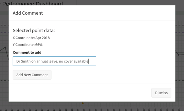 Screenshot of Add comment box with selected point data selected and a box with comment "Dr Smith on annual leave, no cover available"