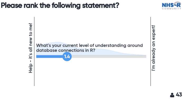 Ranking the question What's your current level of understanding around database connections in R was closer to Help - it's all new to me