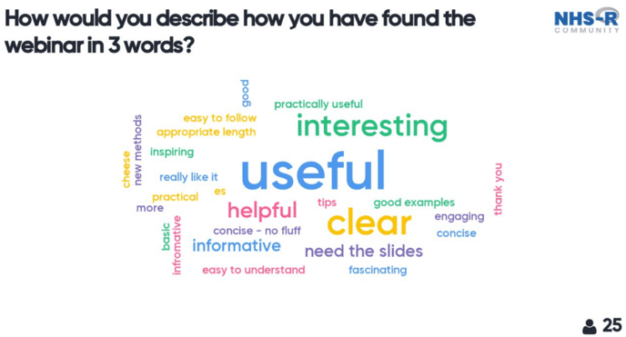 Word cloud has the words useful, clear and interesting most often recorded